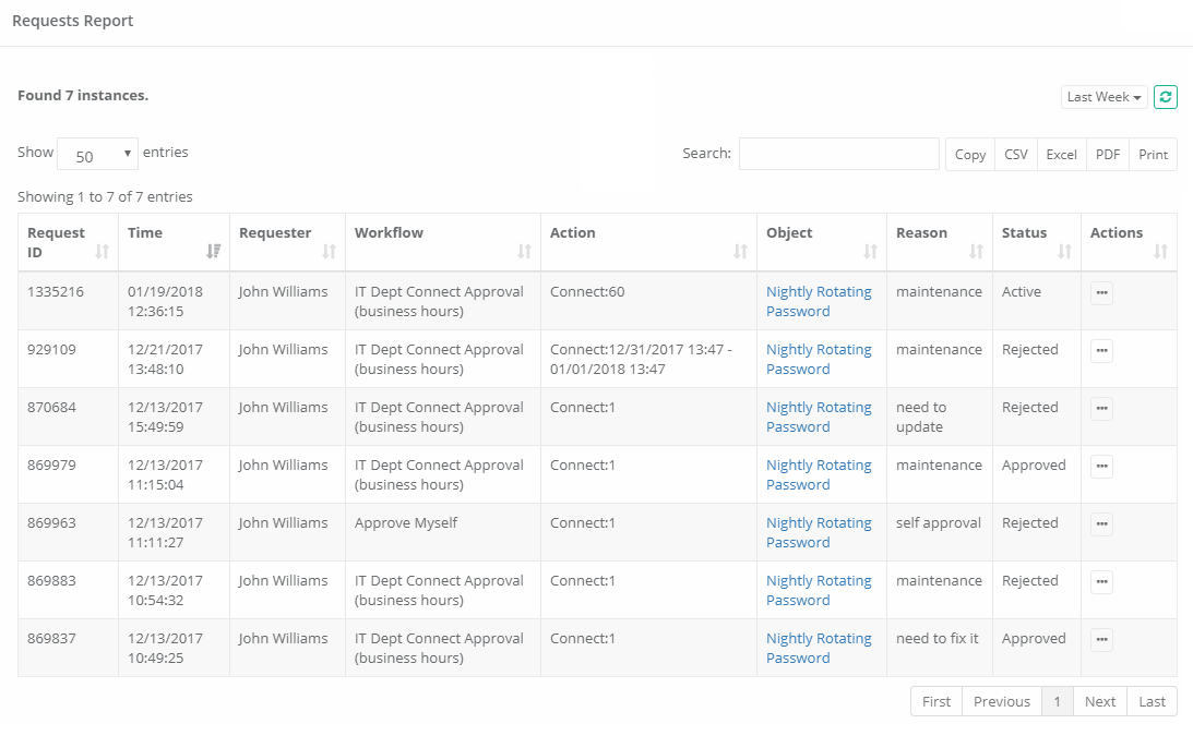 Requests Report | Xton Technologies